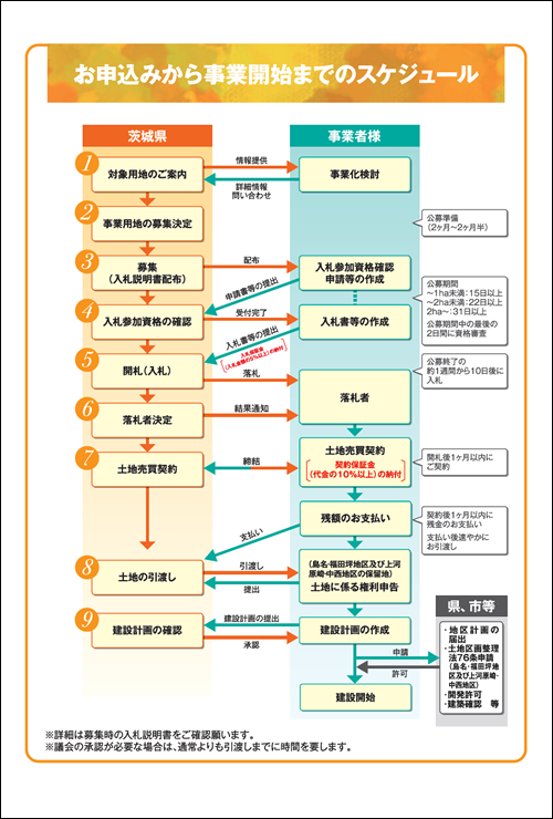 お申込みから事業開始までのスケジュール_202403